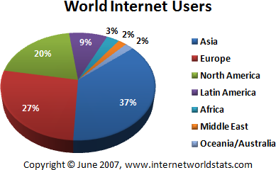 Spanish Speaking Internet Users